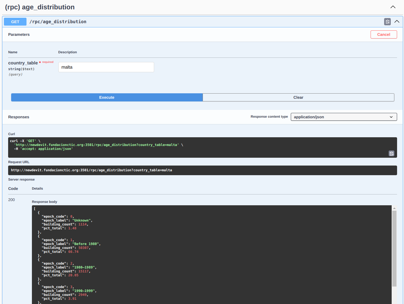Swagger UI - executing a call