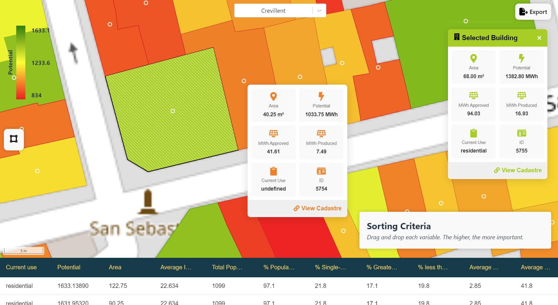 Analysing buildings