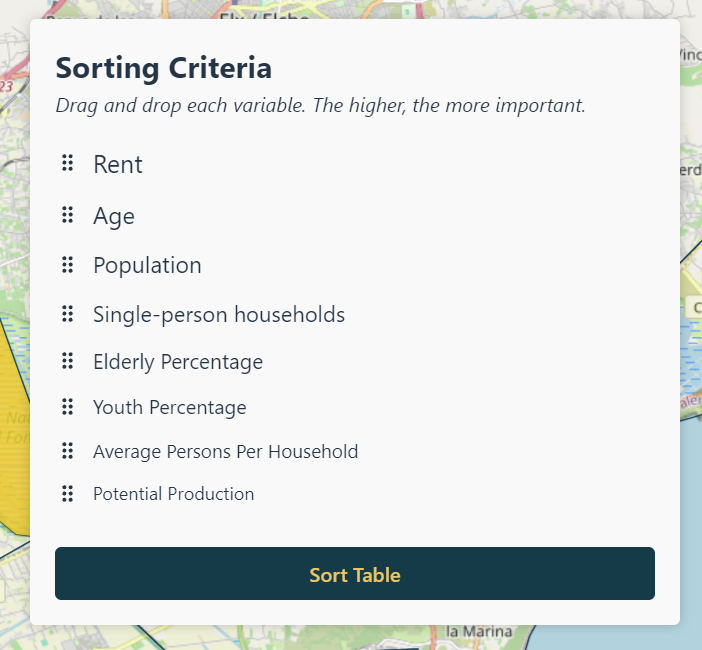 Sorting criteria panel