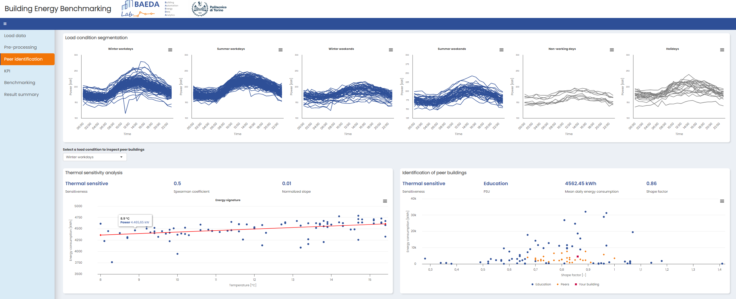 Timeseries Energy Benchmarking app screenshot